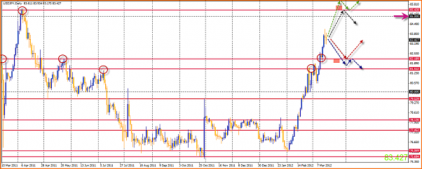 Analisis Tecnico USDJPY-18-03-2012-15-22-46-usdjpy.png