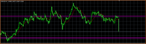 Analisis Tecnico EURAUD-t-and-237-tulo.png