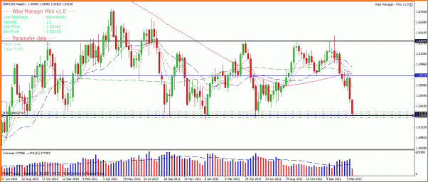 GBPUSD Analisis tecnico-gbpusd-20-02-13-semanal.gif