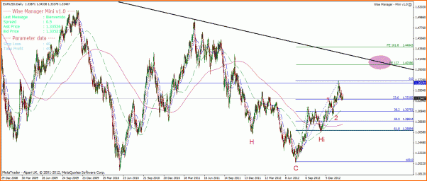 Analisis Tecnico EURUSD-eurusd-hchi.gif