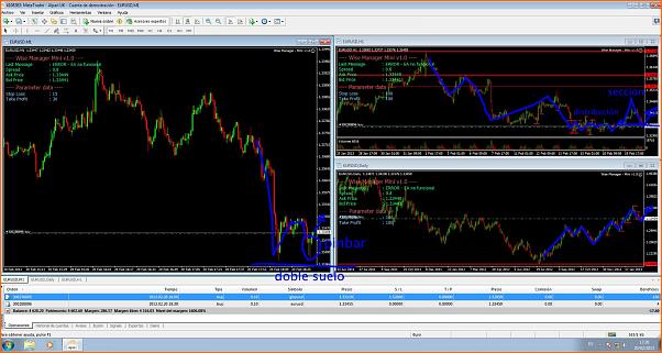 Analisis Tecnico EURUSD-euro20f.jpg