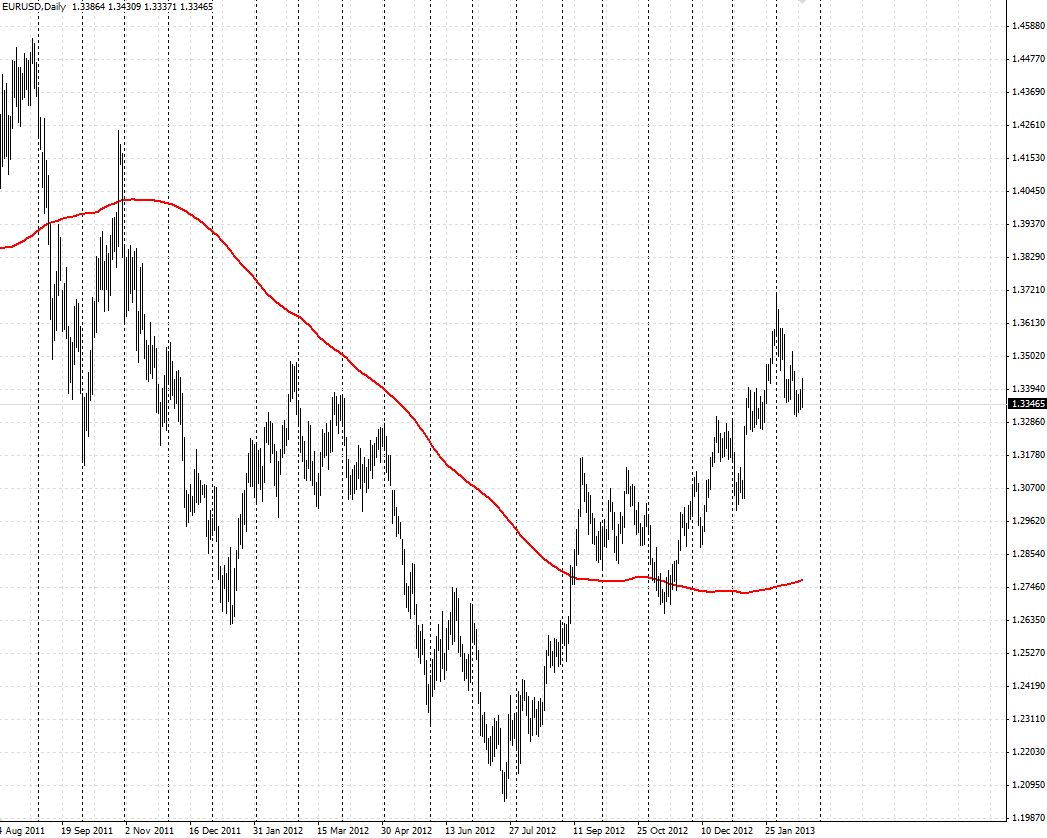 Analisis Tecnico EURUSD-m200.jpg