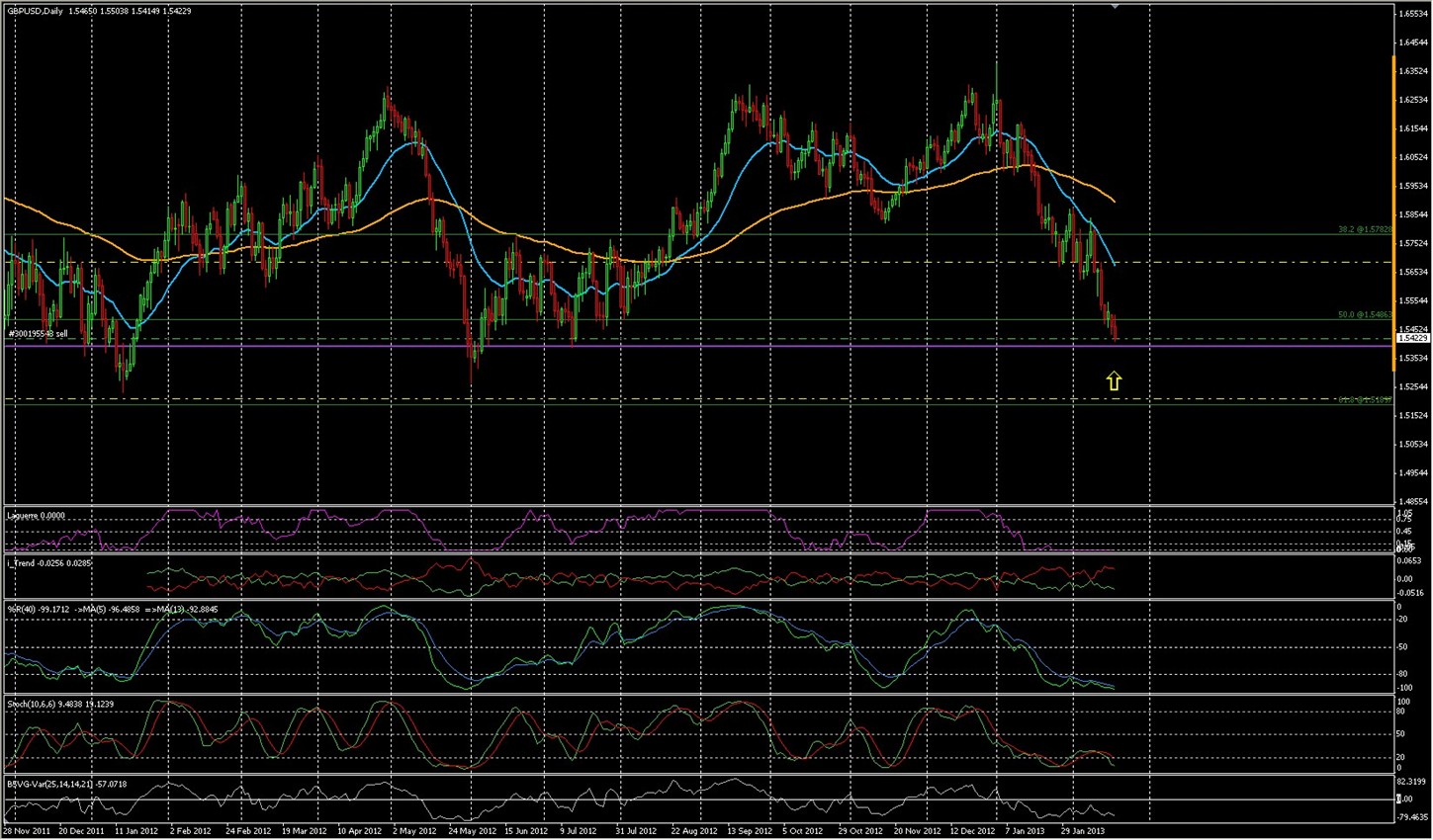GBPUSD Analisis tecnico-gbpusd-h4-op4.jpg