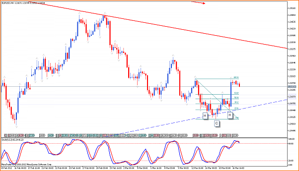 Analisis Tecnico EURUSD-eurusdh4-19_03_2012.png
