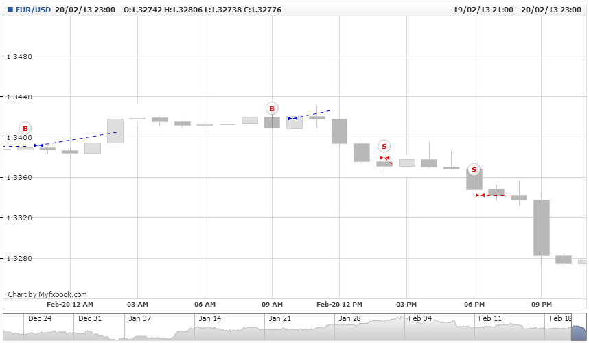 Analisis Tecnico EURUSD-mlbarros.-font-font-eur-_-usd-_font-_font-.thu-20-dec-2012-12-00-00-gmt-wed-20-feb-2013-23-0.png