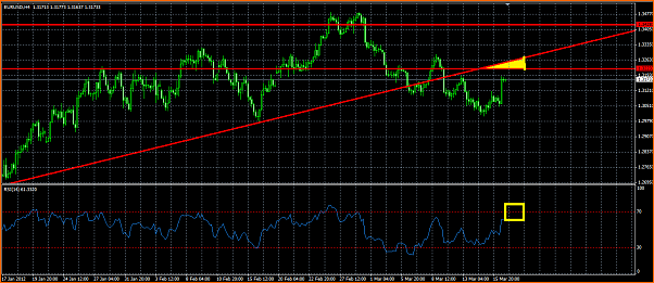 Analisis Tecnico EURUSD-t-and-237-tulo-eurusd.png