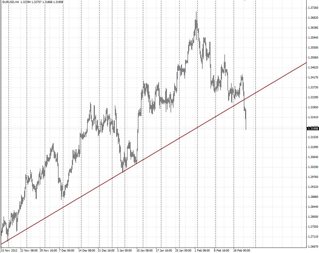 Analisis Tecnico EURUSD-pullback.jpg