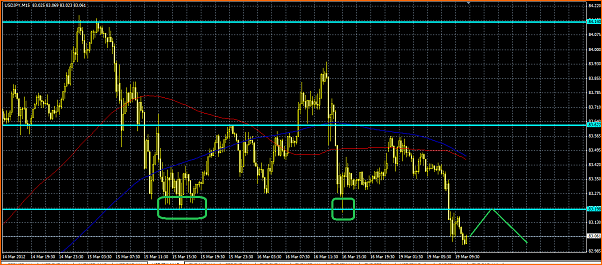 Analisis Tecnico USDJPY-usdjpy-rompimiento.png