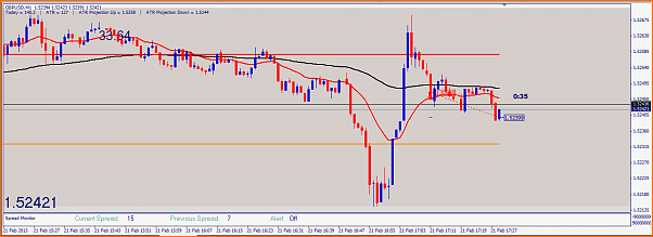 GBPUSD Analisis tecnico-20130221-gbpusd.png