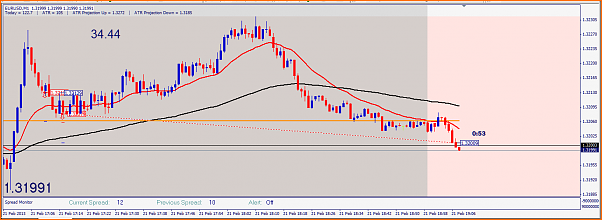 Analisis Tecnico EURUSD-20130221-eurusd.png