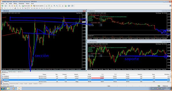 GBPUSD Analisis tecnico-gbpusd21f.jpg