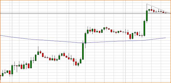 Analisis Tecnico EURUSD-erudolar.jpg