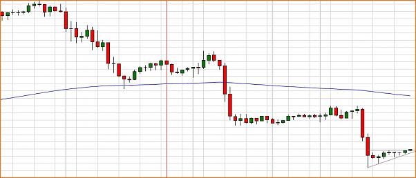 Analisis Tecnico EURUSD-dolarfranco.jpg
