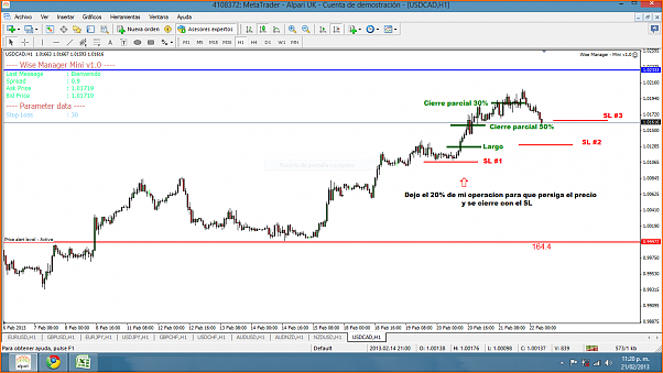 An&aacute;lisis T&eacute;cnico USDCAD-captura.png