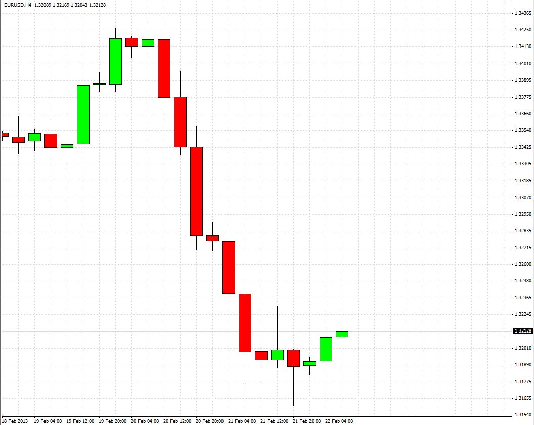 Analisis Tecnico EURUSD-rebota.jpg