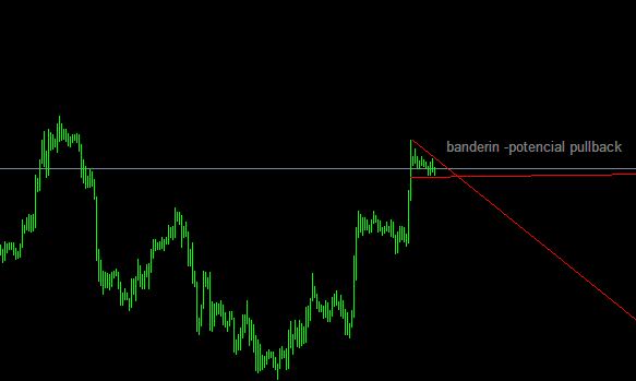Analisis Tecnico EURUSD-eurusd.jpg