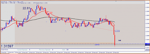 Analisis Tecnico EURUSD-20130222-eurusd.png