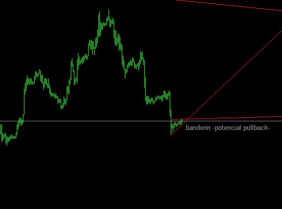 Analisis Tecnico EURUSD-usdchf.jpg