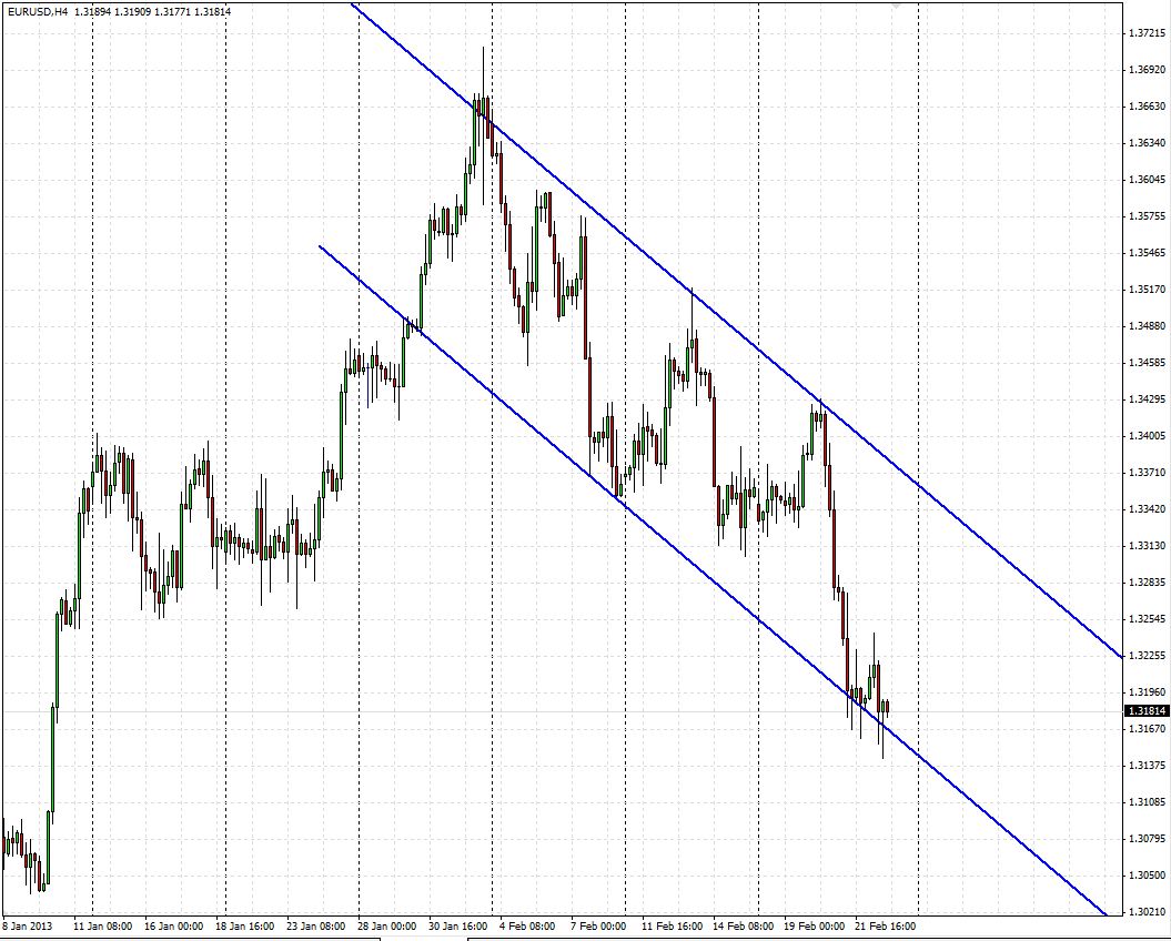 Analisis Tecnico EURUSD-canal_bajista.jpg