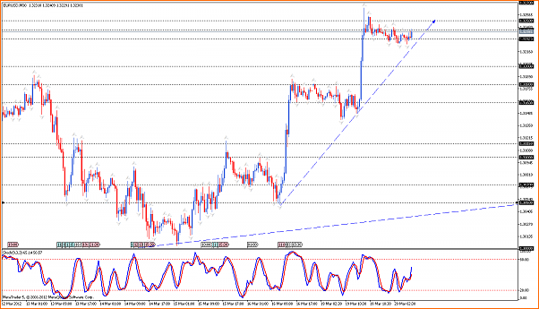 Analisis Tecnico EURUSD-eurusdm30.png
