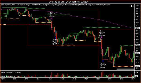 Mis Entradas Diarias al Oro.-gc-04-13-60-min-_-gc-04-13-1-min-22_02_2013-trade-1-y-2.jpg