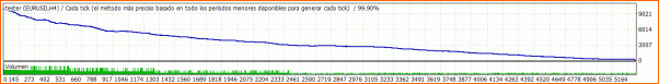 EA increible-testergraph.gif