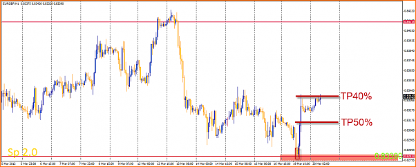 Analisis tecnico del EURGBP-20-03-2012-8-51-26-eurgbp.png