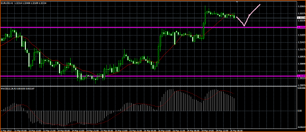 Analisis Tecnico EURUSD-euro-buscando-soporte.png