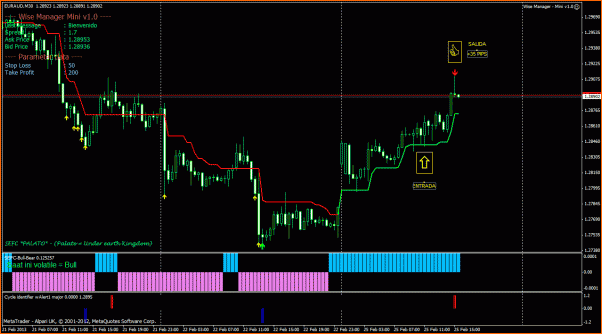 Analisis Tecnico EURAUD-eur-aud-feb13.25-30m.gif
