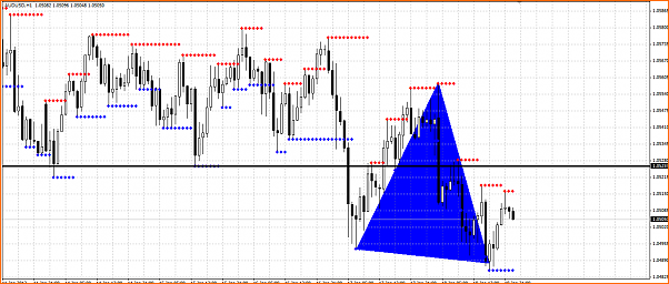 Secciones del Precio en Forex-audusd-secciones-forex.png
