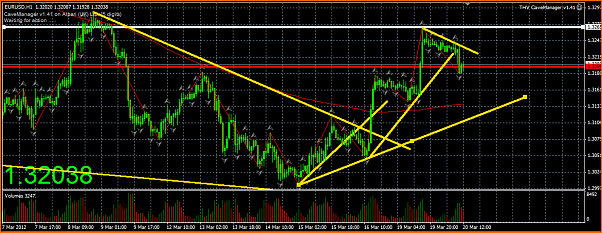 Analisis Tecnico EURUSD-captura9.png