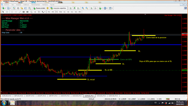 Analisis tecnico del AUDNZD-captura.png
