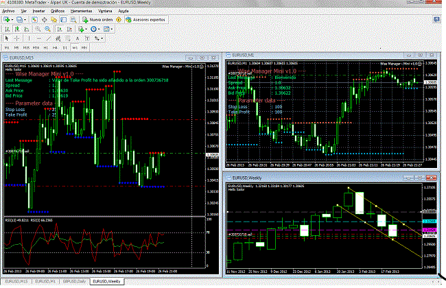 Analisis Tecnico EURUSD-26-02-2013-eur-usd2.gif