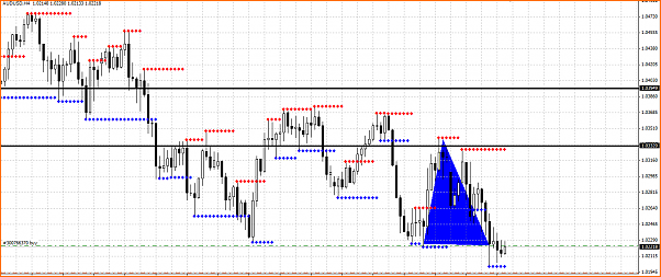Secciones del Precio en Forex-seccion-audusd.png