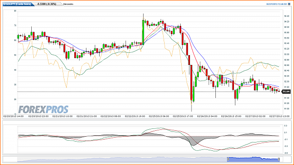 Analisis Tecnico USDJPY-usdjpy-hora-20130227134712.png
