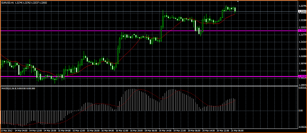 Analisis Tecnico EURUSD-euro-dolar.png
