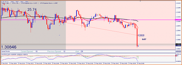 Analisis Tecnico EURUSD-20130227-eurusd.png
