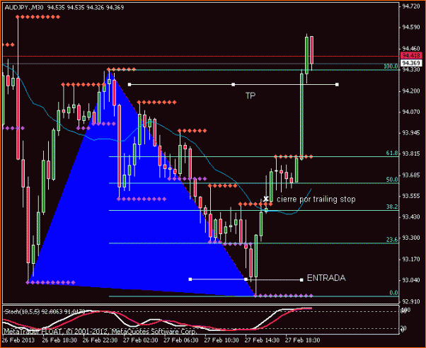 Secciones del Precio en Forex-audjpy_111.gif