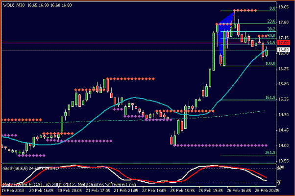 Secciones del Precio en Forex-volx.m30.gif