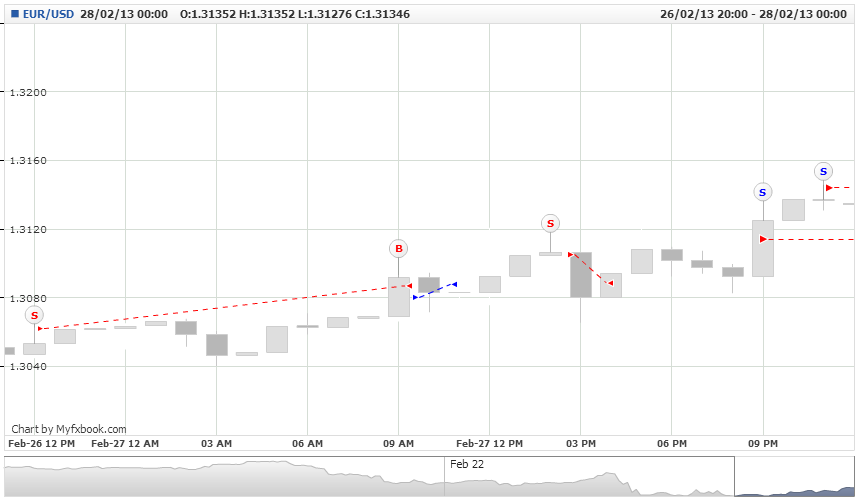 Analisis Tecnico EURUSD-mlbarros.-font-font-eur-_-usd-_font-_font-.fri-15-feb-2013-17-00-00-gmt-thu-28-feb-2013-00-0.png