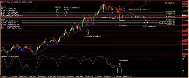 An&aacute;lisis T&eacute;cnico del EURJPY-eurjpy.jpg