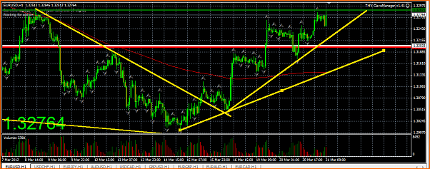 Analisis Tecnico EURUSD-captura9.png