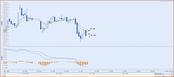 Analisis Tecnico USDJPY-usdjpy-15-min-20130228114400.png