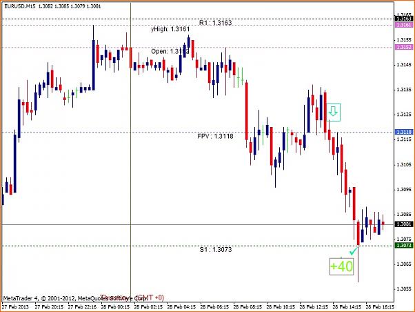 Analisis Tecnico EURUSD-ruptura-pivot.jpg