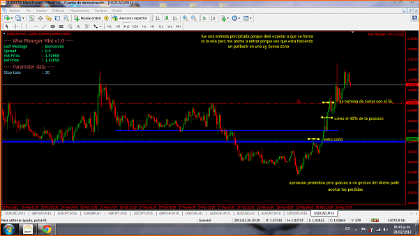 An&aacute;lisis T&eacute;cnico USDCAD-captura.png