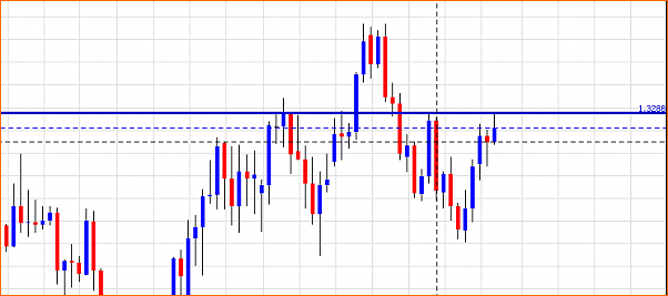 Analisis Tecnico EURUSD-1-hora.png