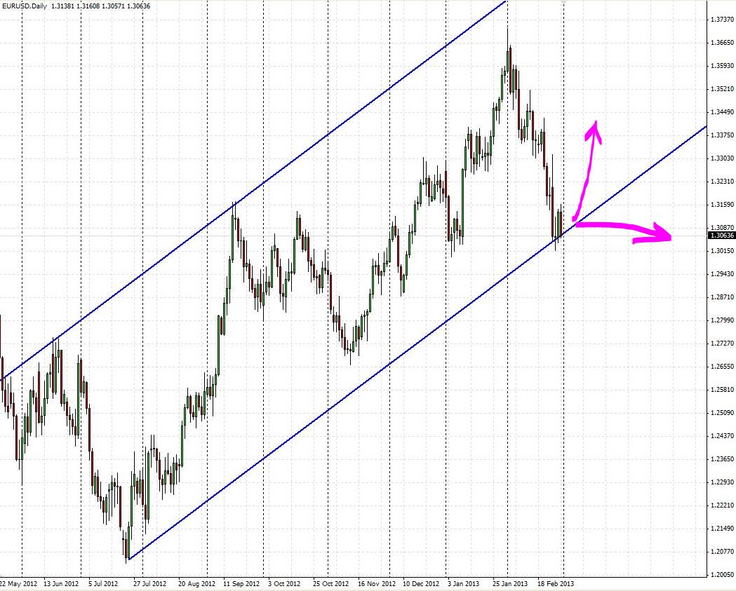 Analisis Tecnico EURUSD-alcistas_o_bajistas.jpg