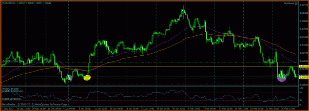 Analisis Tecnico EURUSD-eurusd.gif