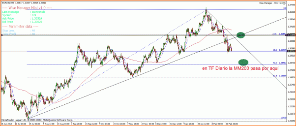 Analisis Tecnico EURUSD-eurusd-4h.gif