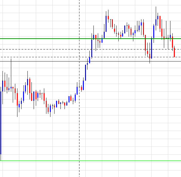 Analisis Tecnico EURUSD-15-min.png